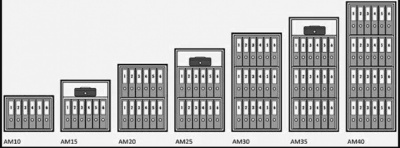 Wertheim AM 20 betont�ltet� p�nc�lszekr�ny passz�v z�rral