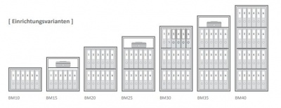 Wertheim  BM 10 betont�ltet� p�nc�lszekr�ny passz�v z�rral